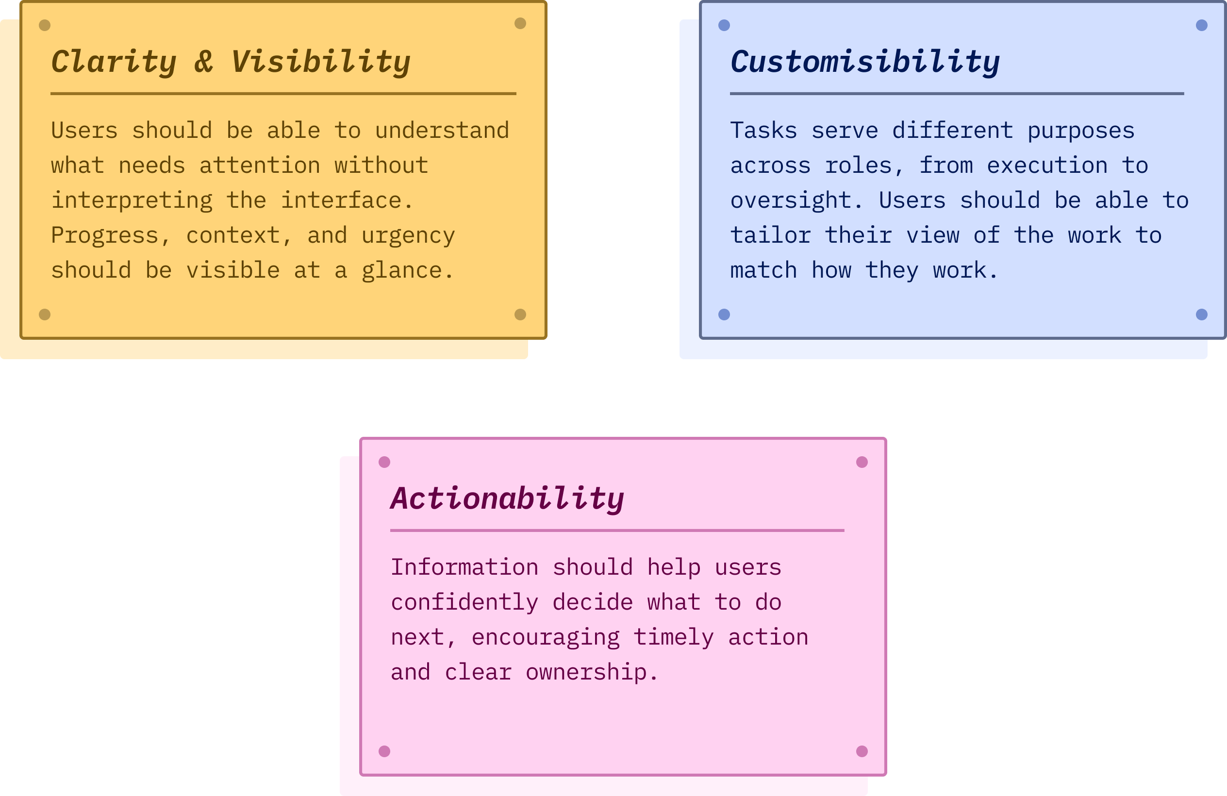 Three principle cards: Clarity & Visibility, Customisibility, and Actionability.